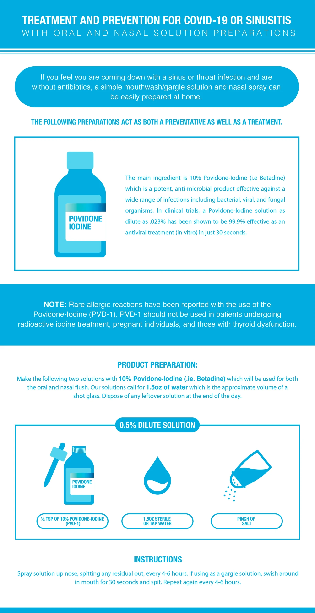Sinusitis Infographic