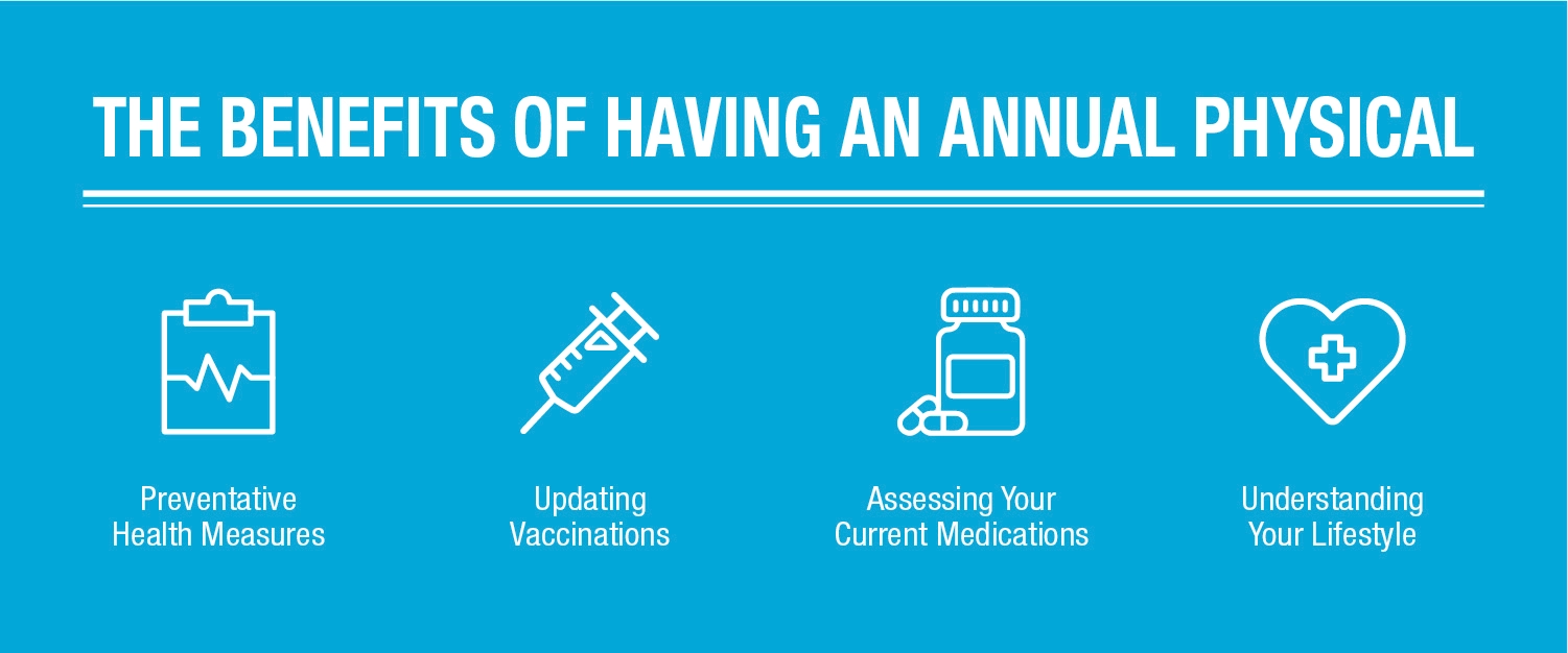 Annual physical examination infographic
